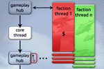 Take On Design :: Mitigating the risks of the development schedule by designing atomic, self-contained content